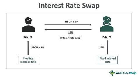 5 year treasury swap rate.